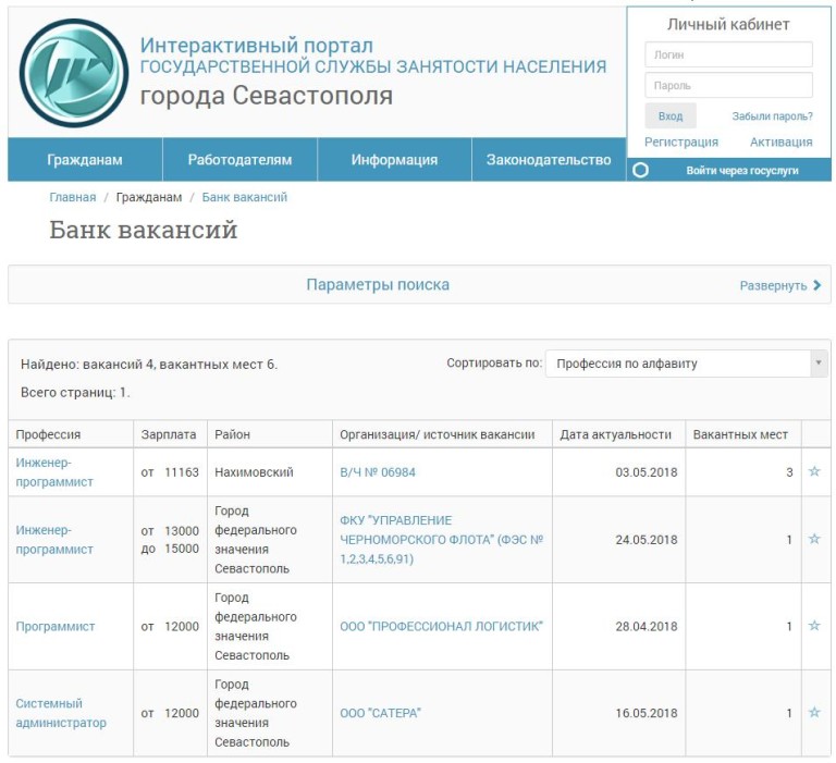 Правда и ложь о статистике показателей труда, безработицы