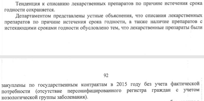 Акт на списание товаров с истекшим сроком годности образец